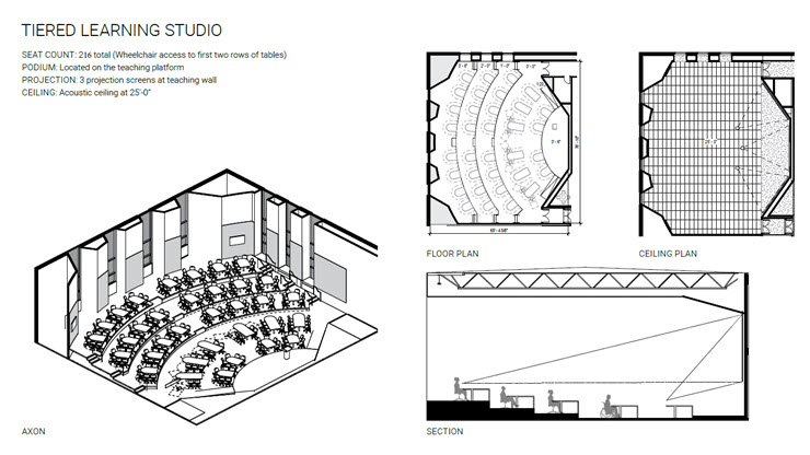 Tiered Learning Studio Sketch